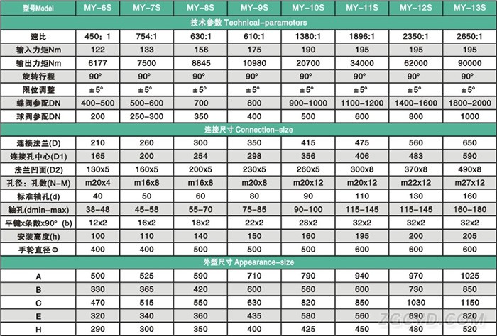 HL-S系列部分回轉(zhuǎn)型閥門手動裝置性能參數(shù)