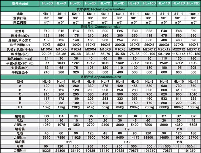 HL-D系列部分回轉(zhuǎn)型閥門手動裝置性能參數(shù)