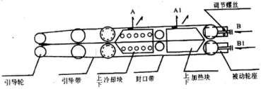 風(fēng)機(jī)輪