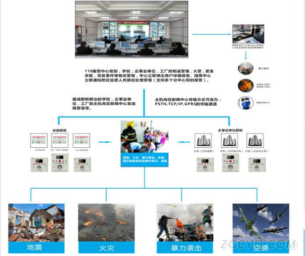 演練示意圖