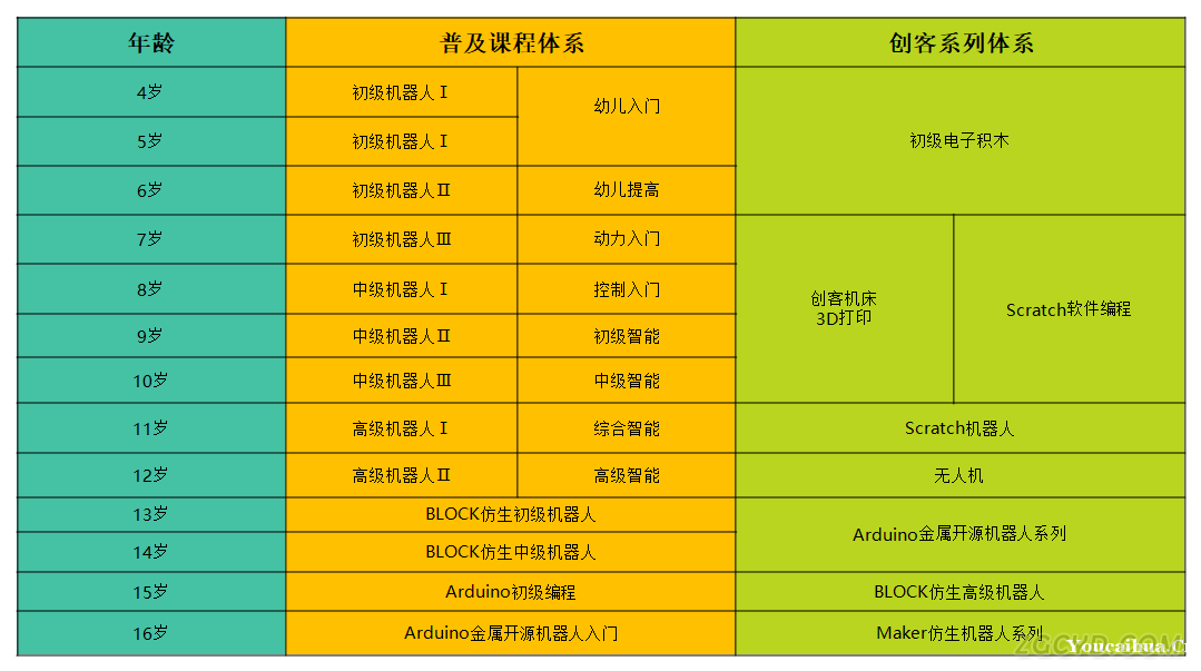 西湖格物斯坦機器人培訓(xùn) Arduino金屬開源機器人入門培訓(xùn)