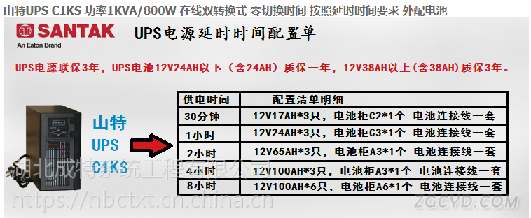 UPS電源 山特UPS 山特C1KS蓄電池不間斷UPS電源湖北成特系統(tǒng)示例圖1