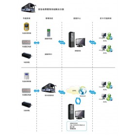 通勤車刷卡系統(tǒng)功能,定制班車管理軟件,班車車載掃碼機(jī)價(jià)格