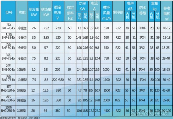 同恩防爆空調(diào)參數(shù)表