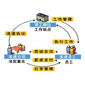 為什么越來越多的企業(yè)選擇勞務(wù)派遣這種用人方式