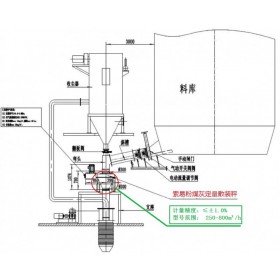 索易粉煤灰散裝計(jì)量秤