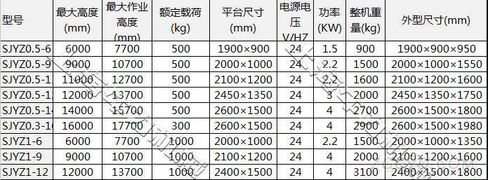 平臺自行走_(dá)看圖王