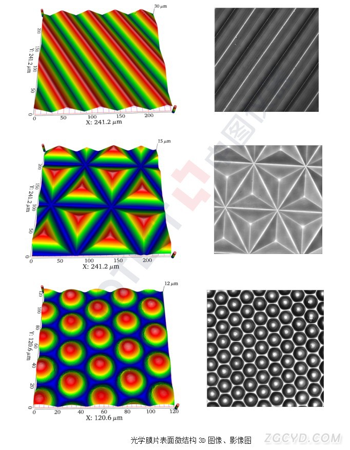 光學(xué)膜片表面結(jié)構(gòu)應(yīng)用.jpg
